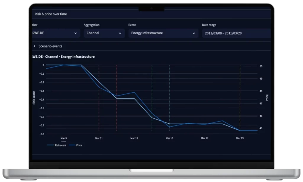 OM Analytix RiskPrice Chart